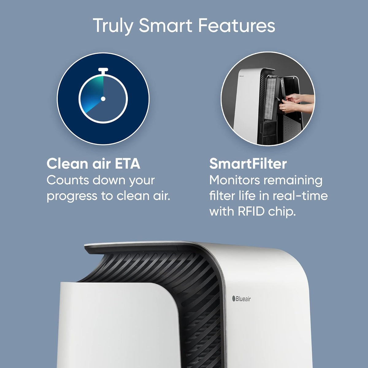 Blueair Protect 7470i Smart WiFi Air Purifier with HEPASilent Ultra Tech K282