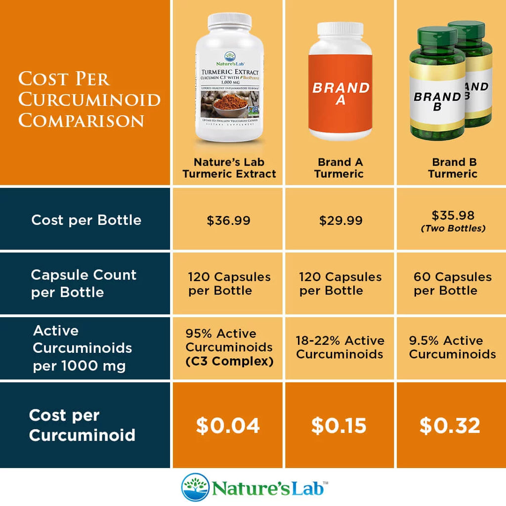 Turmeric Curcumin 1000mg 120 Capsules D323839