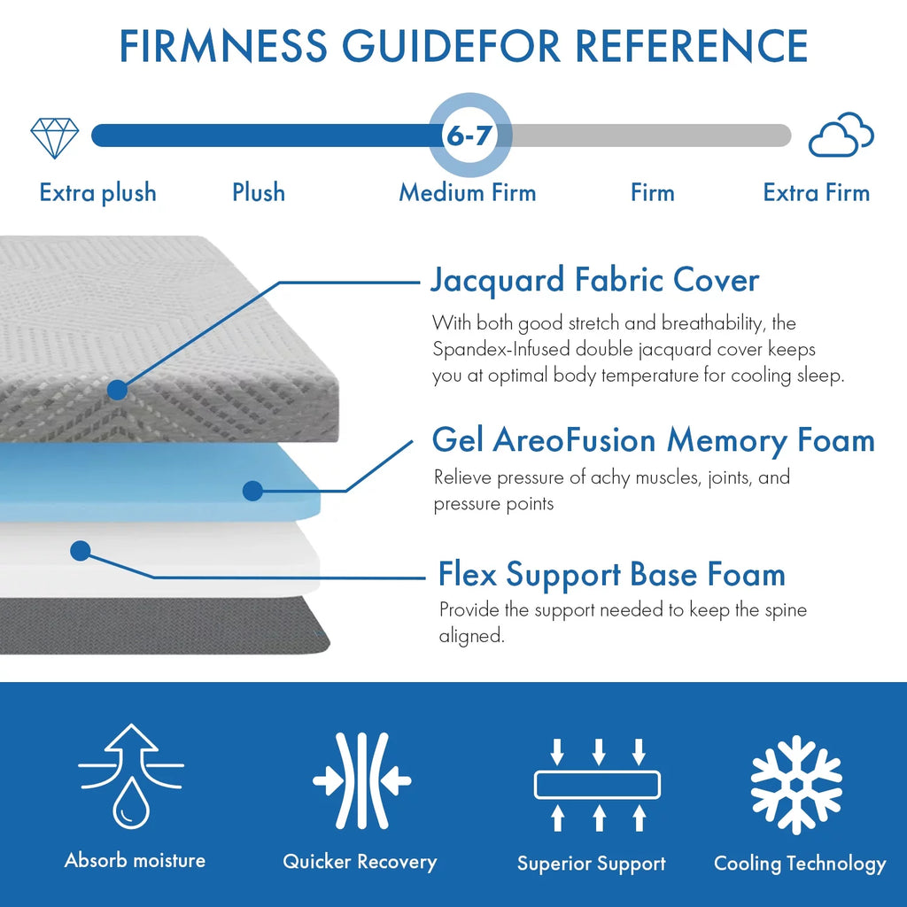 4 Inch Tri Folding Memory Foam Mattress Queen D943