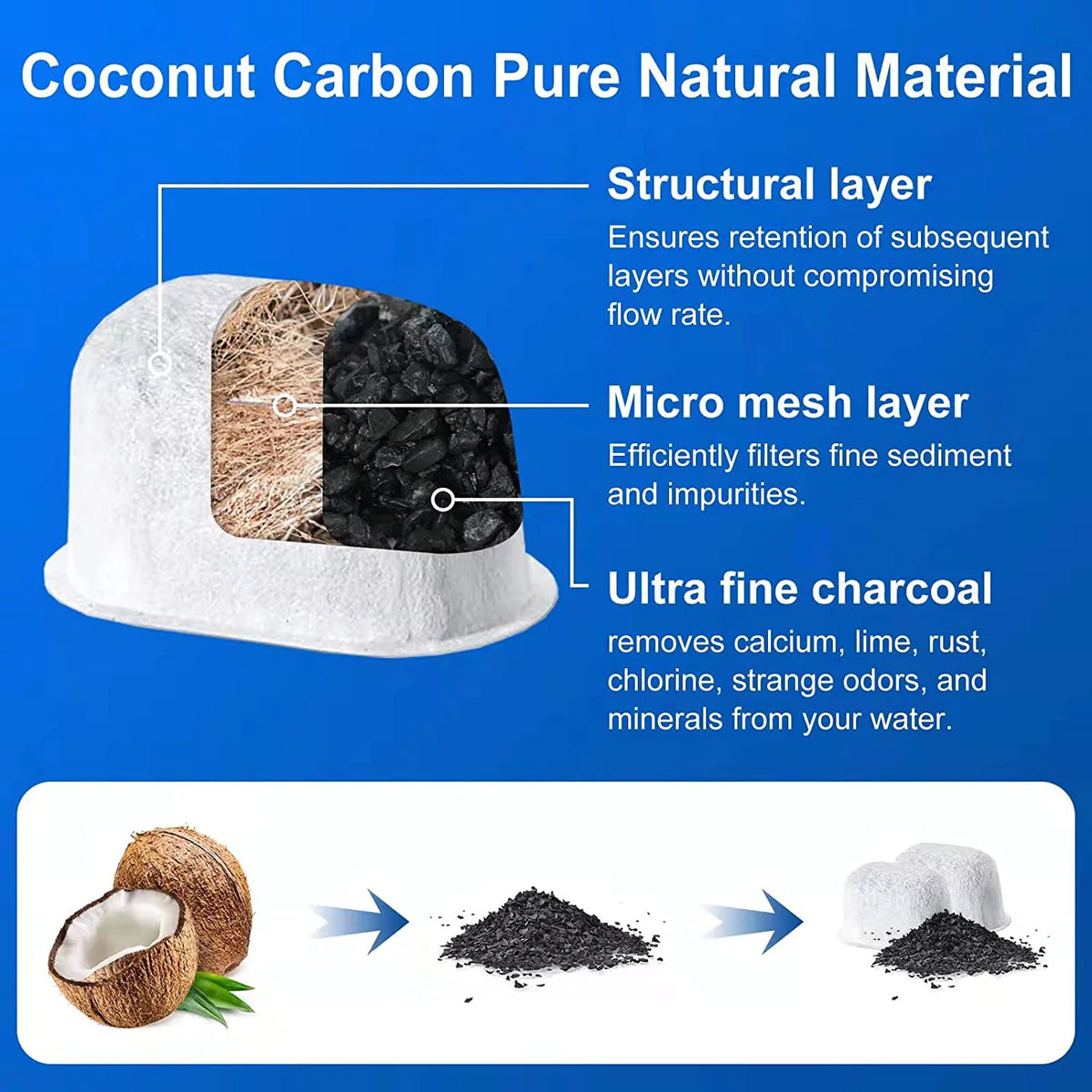 24 Pack Activated Charcoal Replacement Water Filter S142688