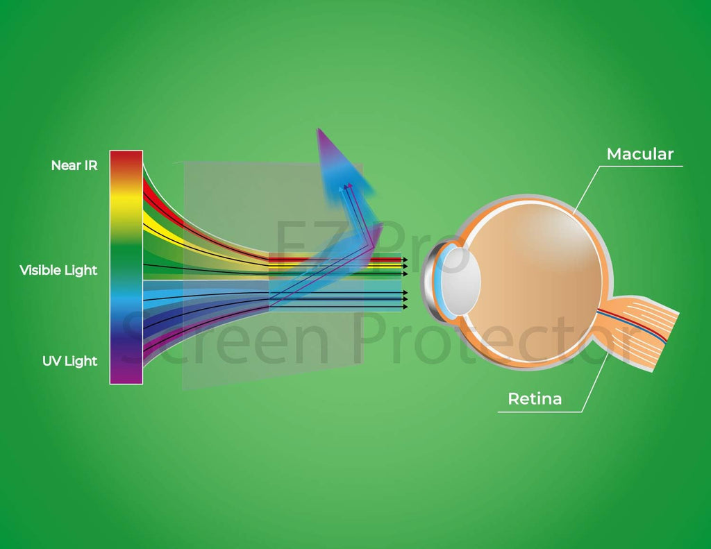 Anti Blue Light Screen Filter for 21 and 22 Inches Widescreen Desktop Monitor, Pack of 2 V127465