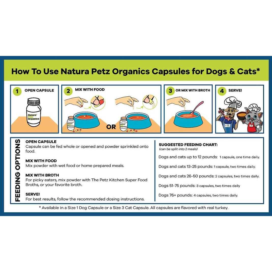 Capsules For Dogs And Cats T7625