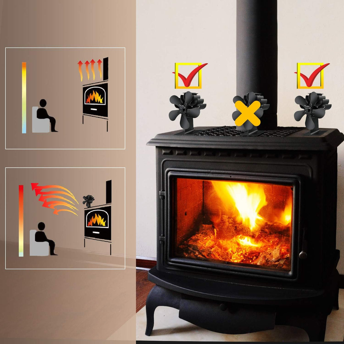 5-Blades Heat Powered Stove Fan with Thermometer Pack of 2 V4047