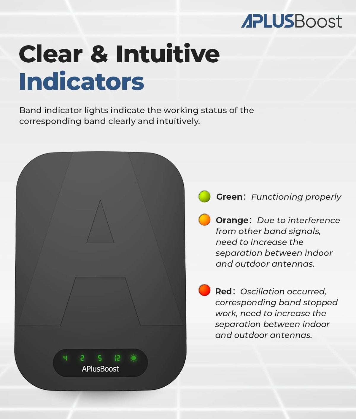 Cell Phone Signal Booster for All U.S. Carriers on Band 12/17/5/2/25/4, Up to 5,000 Sq Ft Q39935