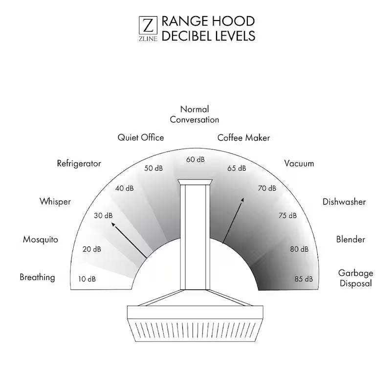 30 in. 400 CFM Ducted Wall Mount Range Hood L580564
