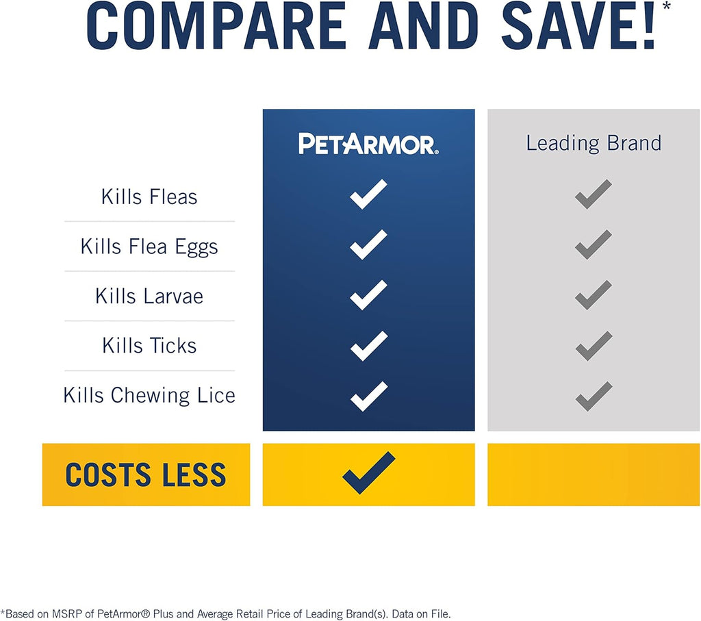 PETARMOR Plus Topical Flea and Tick Prevention for Dogs, 6 Count Pack of 2 R4813