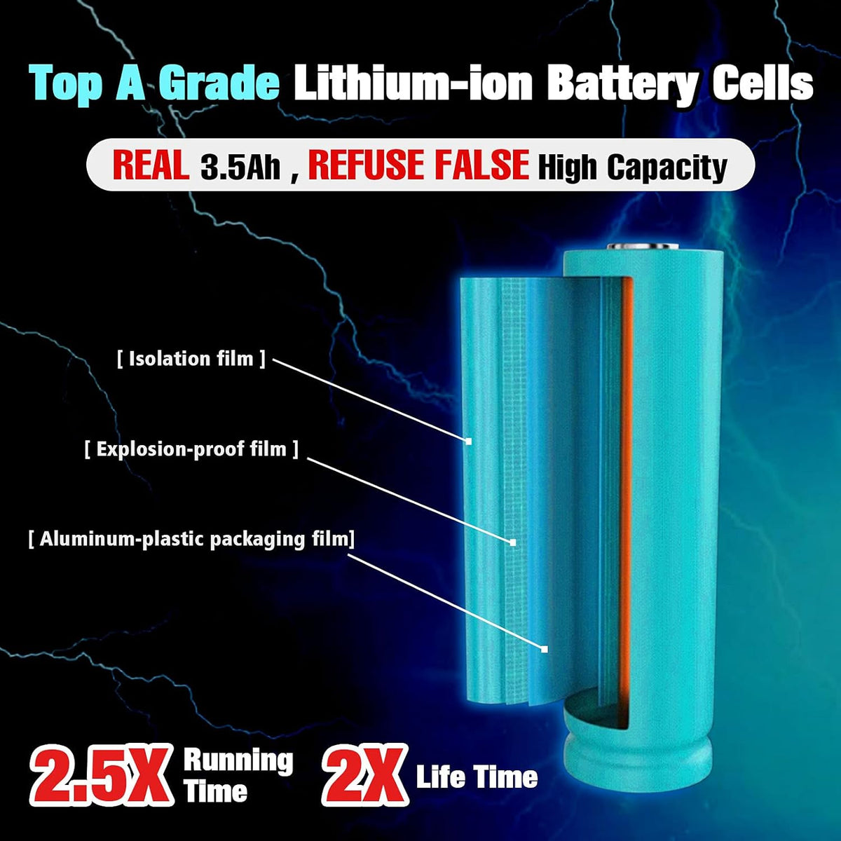 2Pack 3500mAh Replacement Lithium Battery for 20V Cordless Tool Y267757