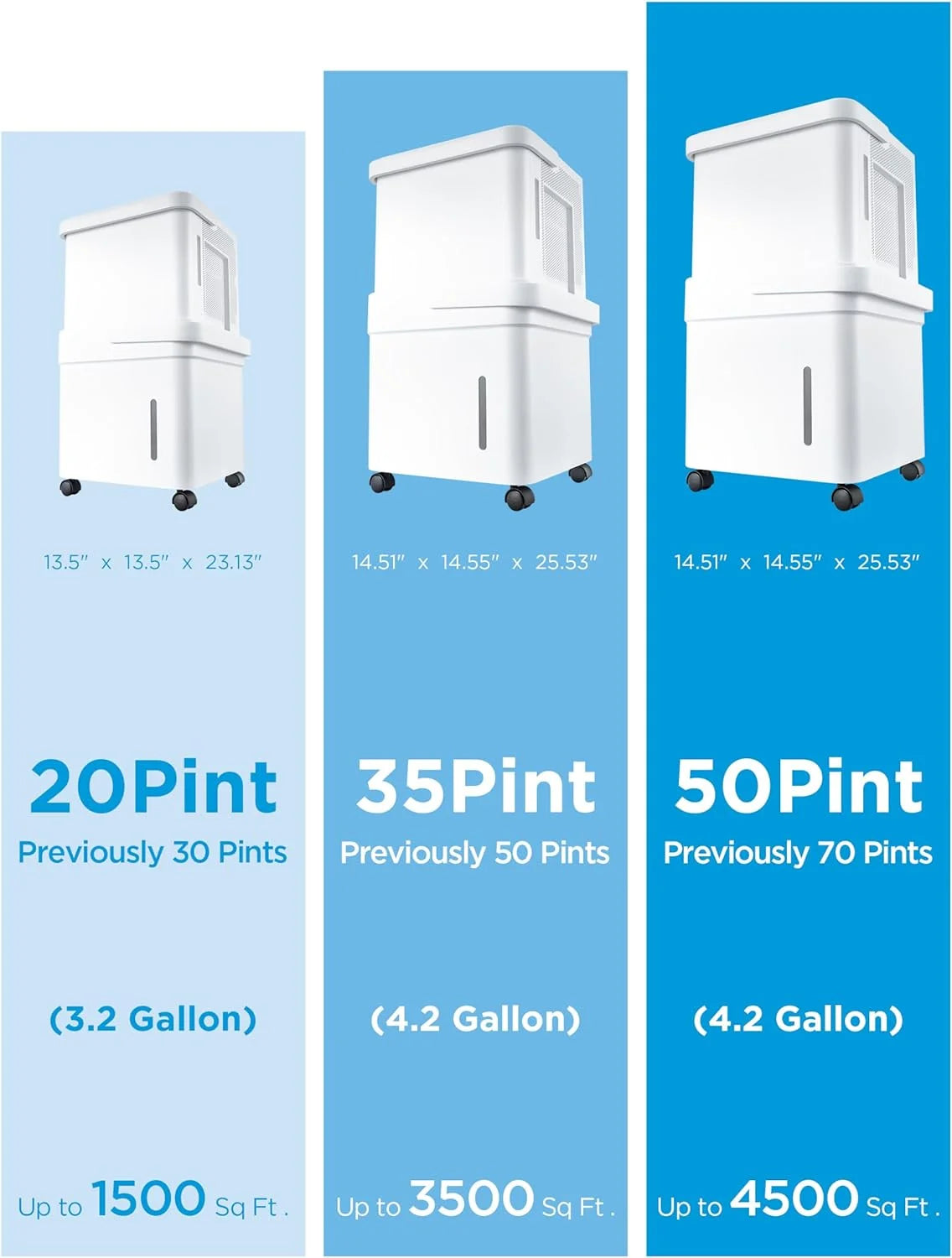 20-Pint Smart WiFi Dehumidifier F9471