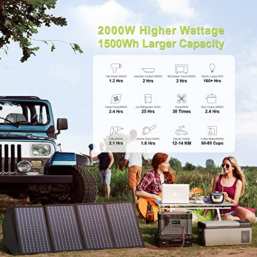 Portable Power Station 2000W 1500Wh with 4 AC Outlets O140279