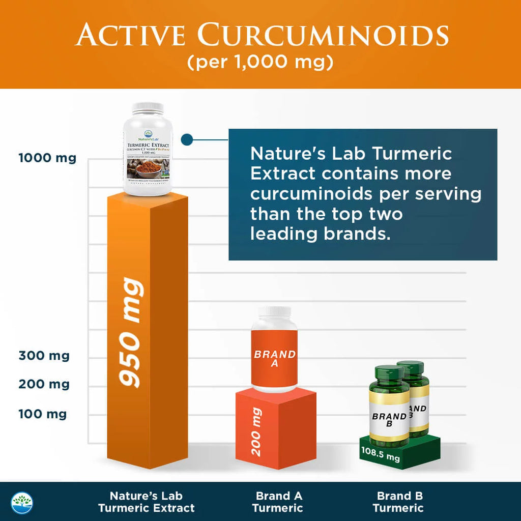 Turmeric Curcumin 1000mg 120 Capsules D323839