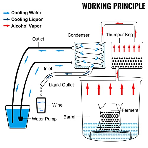 Stainless Steel Alcohol Distiller with Copper Tube and Circulating Pump, 3 Pots I878637