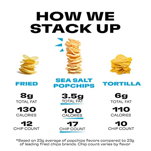 Sea Salt Potato Chips, 0.8 oz Bags (Pack of 12) C980187