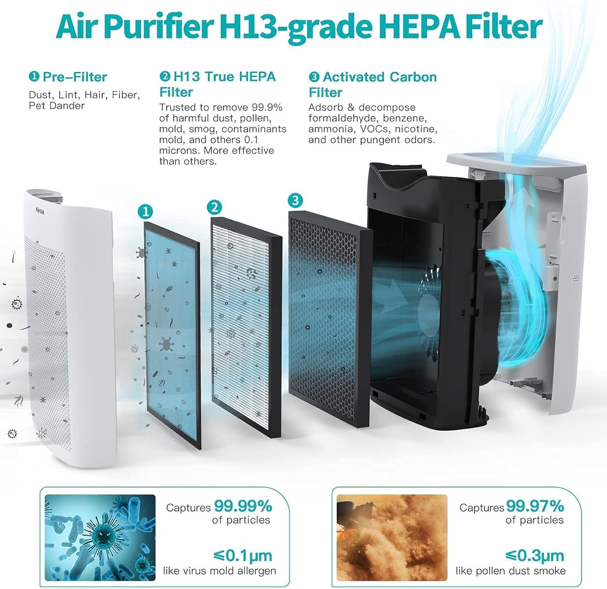 H13 True Filter Air Purifier for Large Room D795