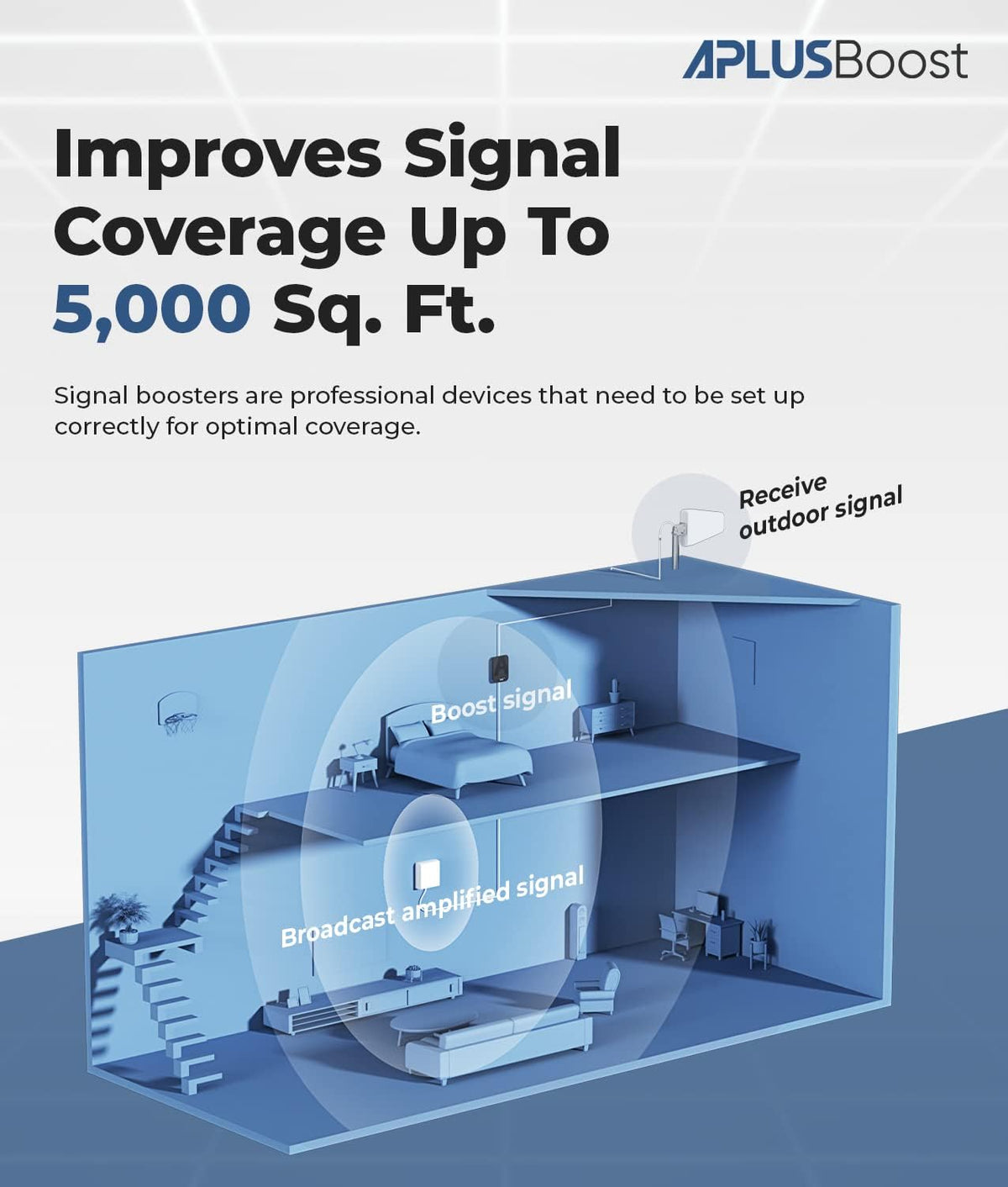 Cell Phone Signal Booster for All U.S. Carriers on Band 12/17/5/2/25/4, Up to 5,000 Sq Ft Q39935
