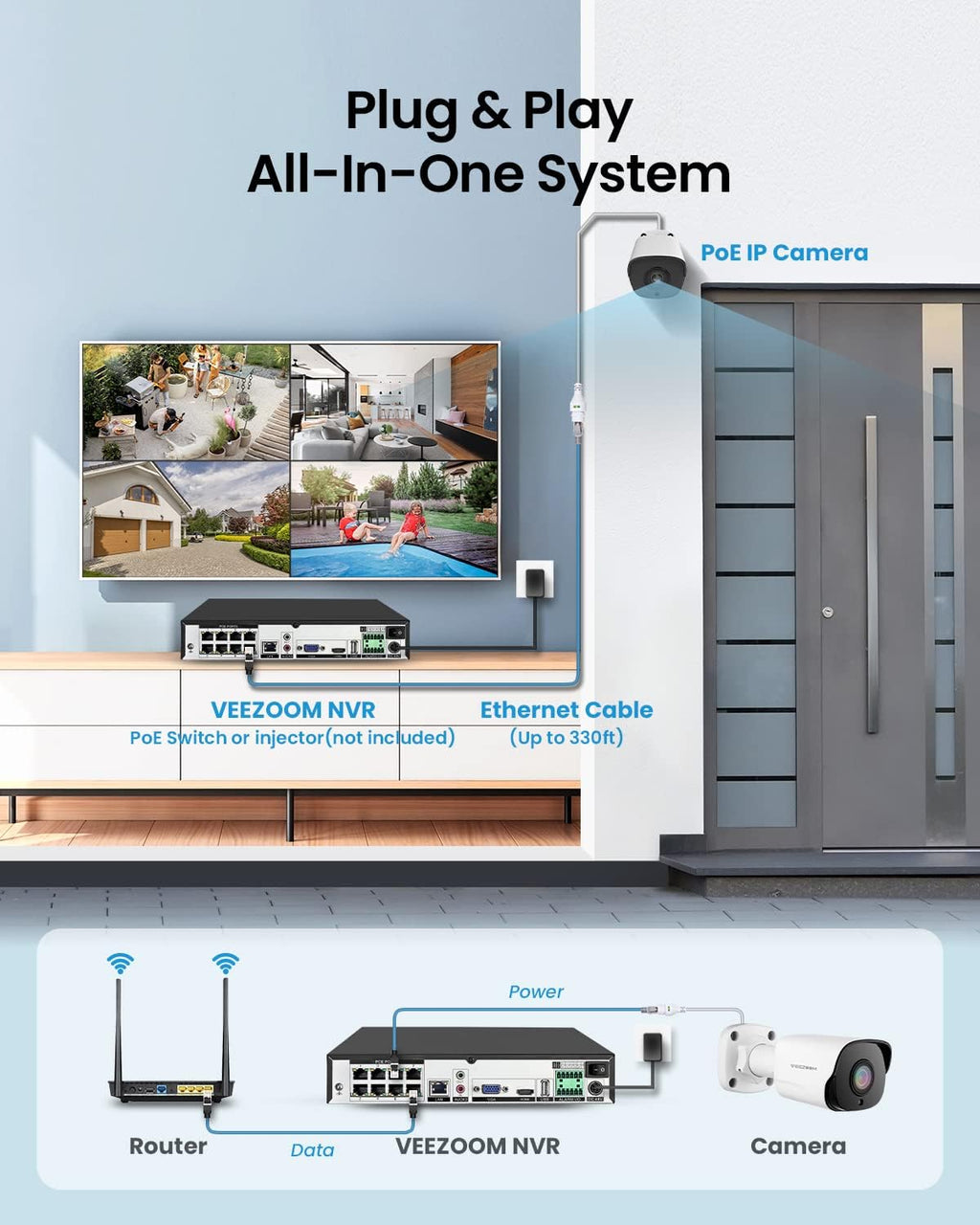5MP PoE Security Camera (Pack of 2) with 59ft Ethernet Cables C24415