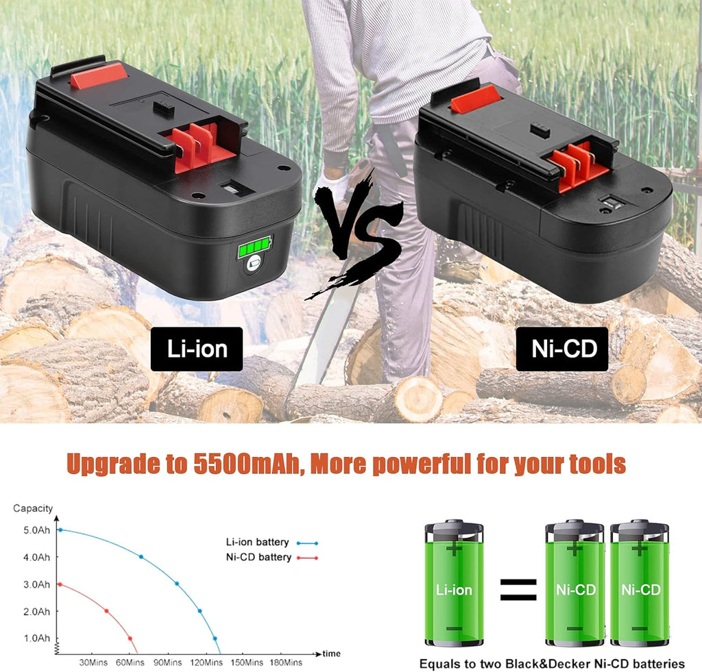 5.5Ah HPB18 Lithium-Ion Battery Pack of 2 I96798