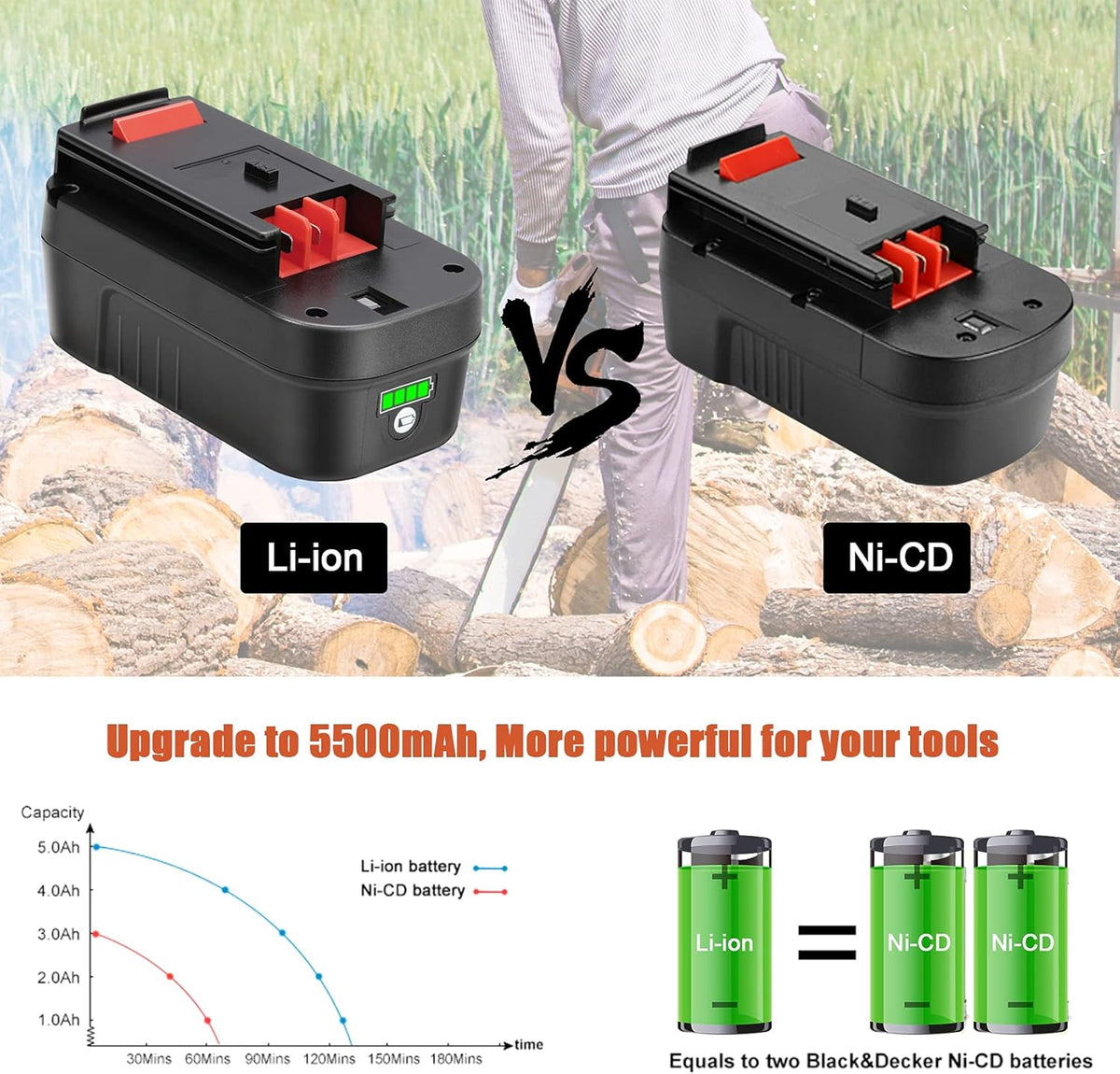 5.5Ah HPB18 Lithium-Ion Battery Pack of 2 I96798