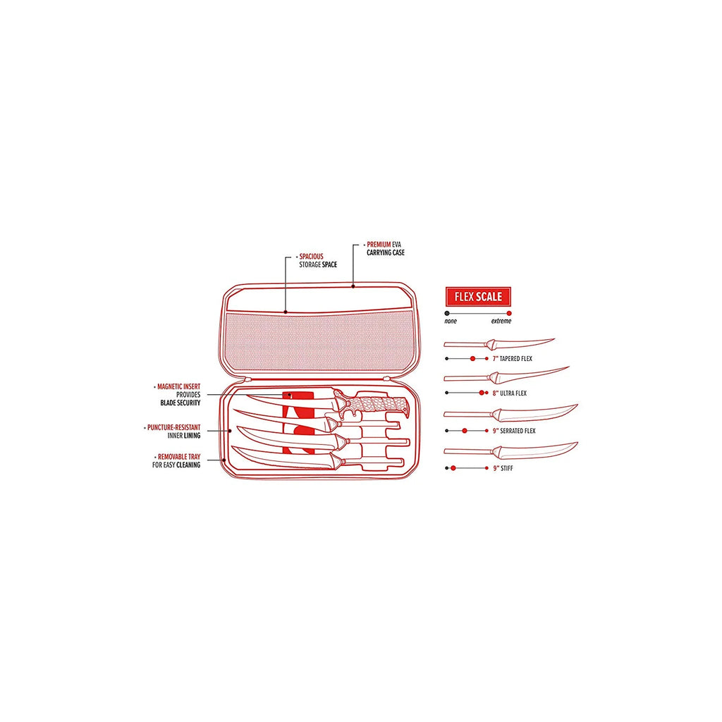 4 Ti-Nitride S.S. Coated Non-Stick Blades with Case M38689
