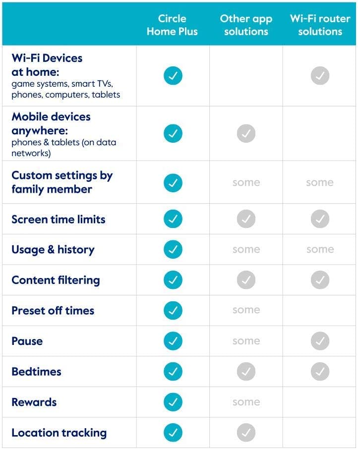 Circle Parental Controls 3 Month Subscription Pack of 2 B7686